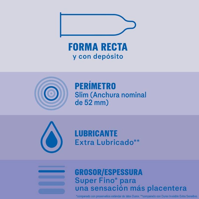 DUREX - EXTRA LUBRICATED INVISIBLE CONDOMS 12 UNITS DUREX CONDOMS